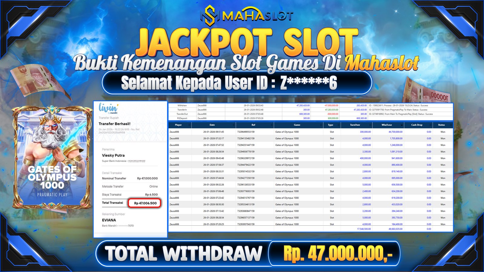 MAHASLOT JACKPOT SLOT GAMES GATES OF OLYMPUS 1000 Rp. 47.000.000,- LUNAS