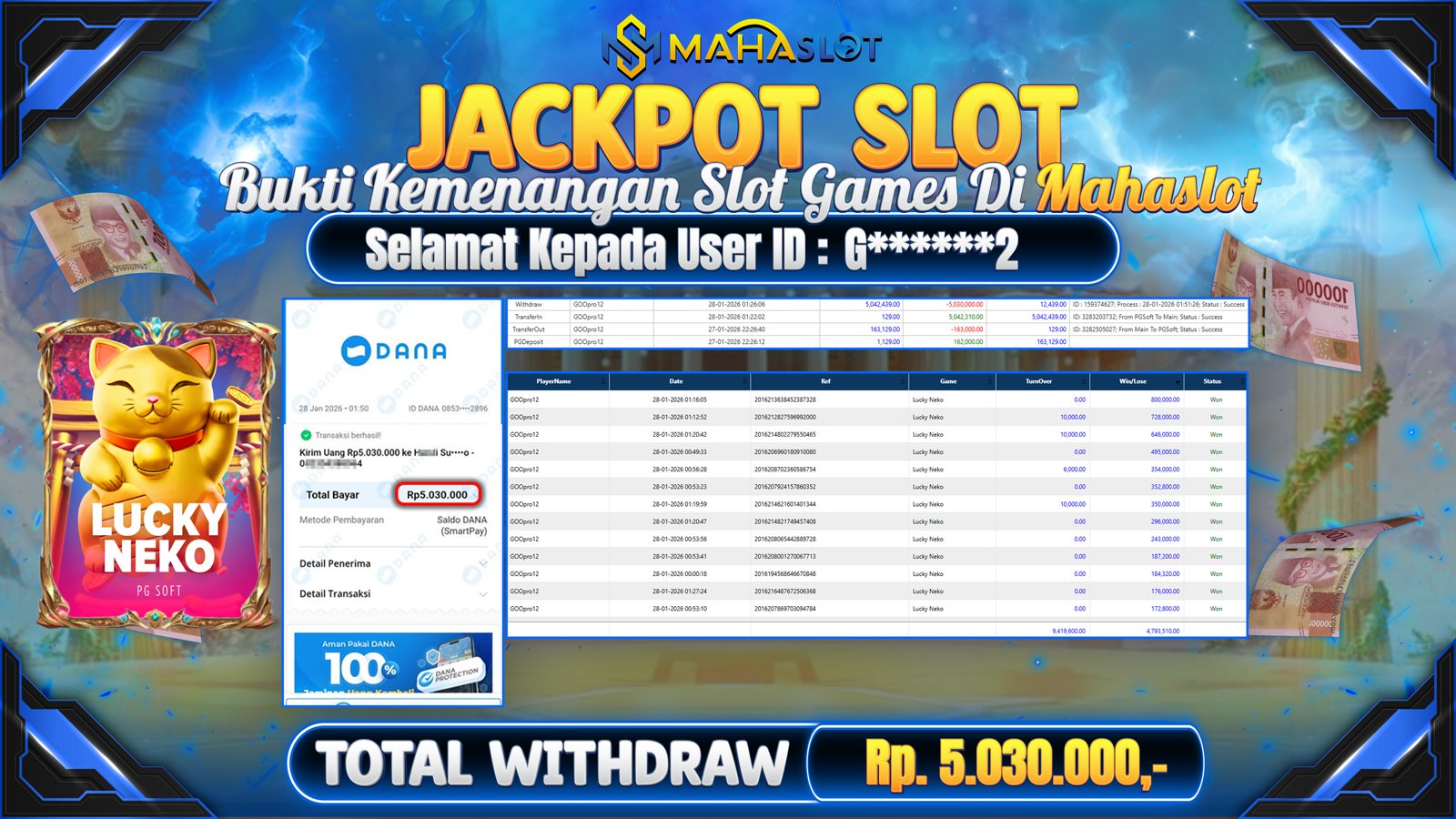 MAHASLOT JACKPOT SLOT GAME LUCKY NEKO Rp. 5.030.000,- LUNAS